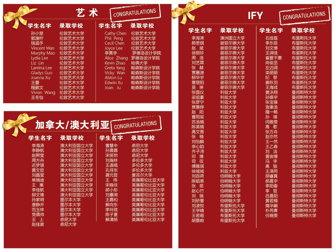 青岛梅尔顿学校教学成果03 青岛梅尔顿学校教学成果03